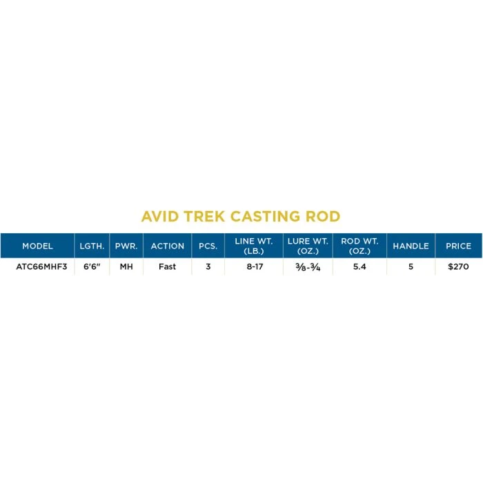 St. Croix Avid Trek Travel Casting Rods - Image 6