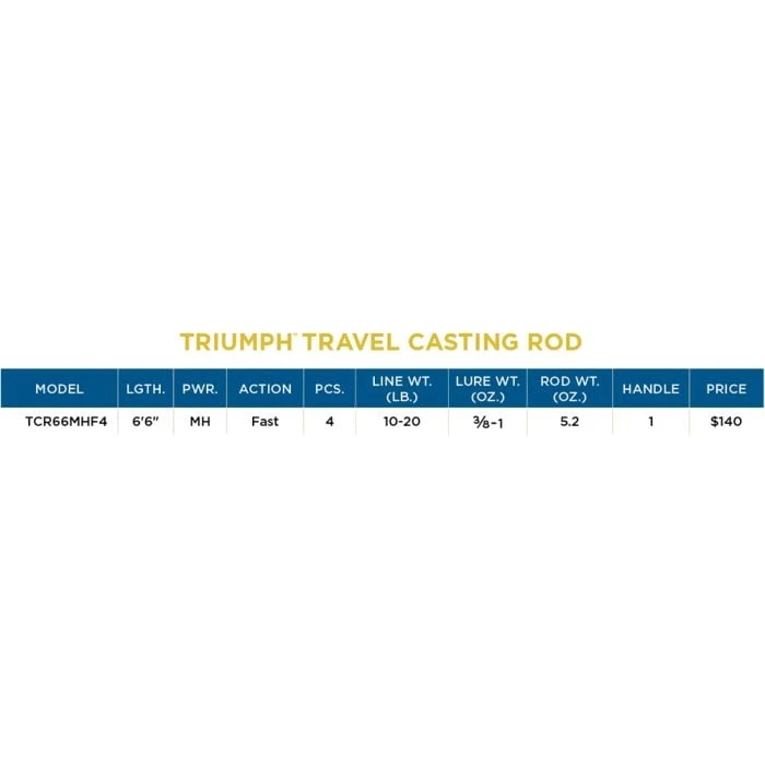 St. Croix Triumph Travel Casting Rods - Image 5