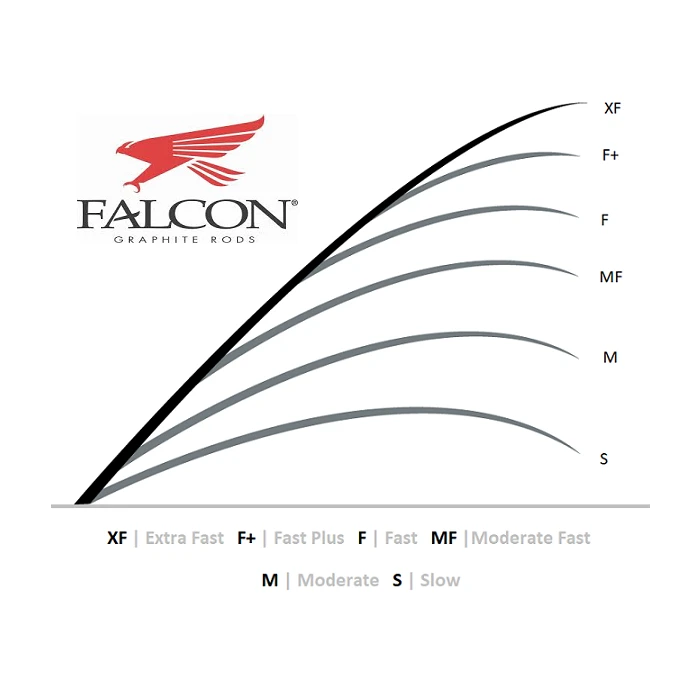 Falcon Expert Casting Rods - Image 4