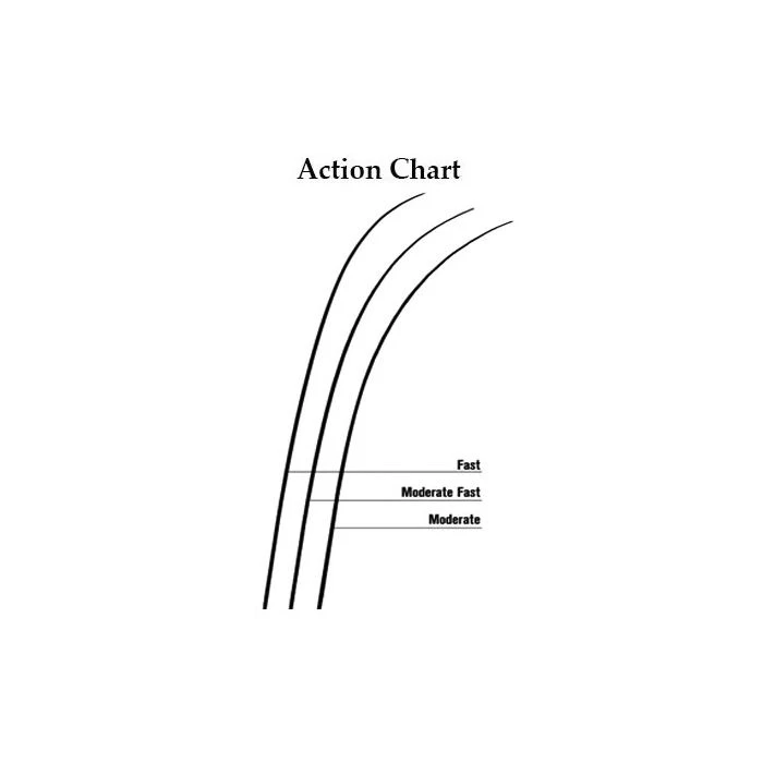 G.LOOMIS G. Loomis Trout Series Spinning Rods - Image 4