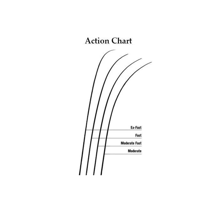 G.LOOMIS G. Loomis IMX Steelhead Float Spinning Rod - Image 2