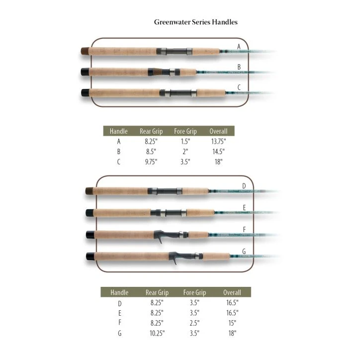 G.LOOMIS G. Loomis GreenWater Series Saltwater Casting Rods - Image 3