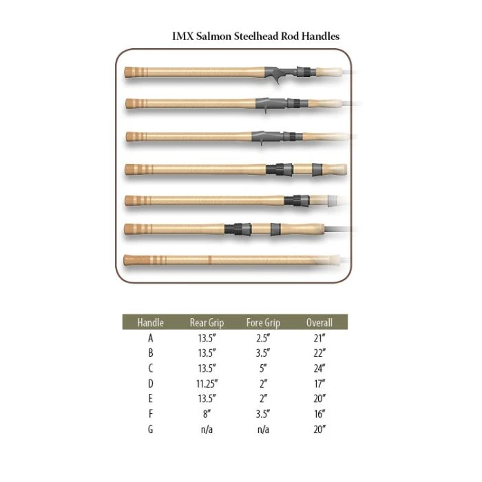 G.LOOMIS G. Loomis IMX Hot Shot Casting Rods - Image 3
