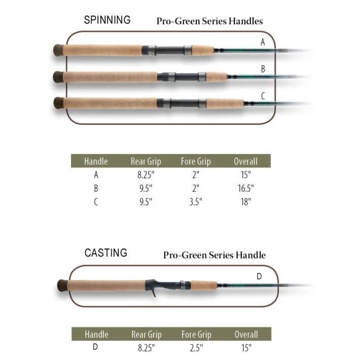 G.LOOMIS G. Loomis Pro Green Series Saltwater Spinning Rods - Image 3