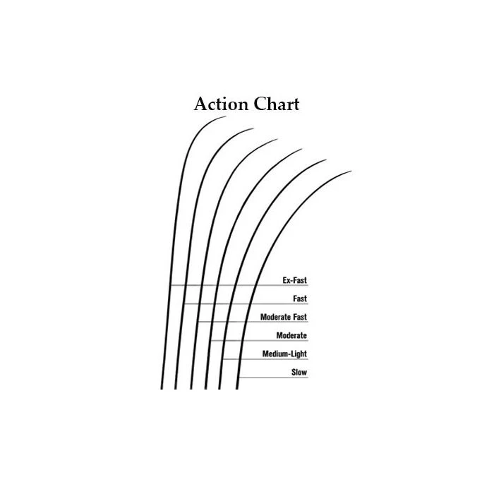 G.LOOMIS G. Loomis GLX Center Pin Rods - Image 2