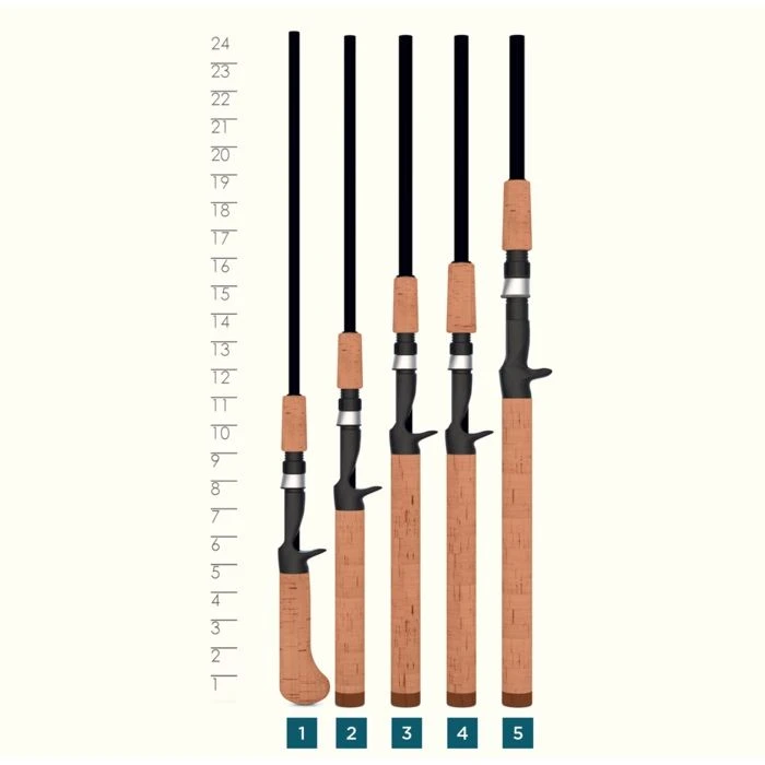 St. Croix Premier 2 Piece Casting Rods - Image 4