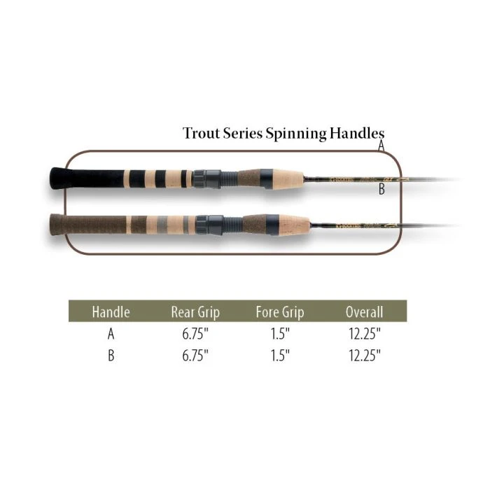 G.LOOMIS G. Loomis Trout Series Spinning Rods - Image 3