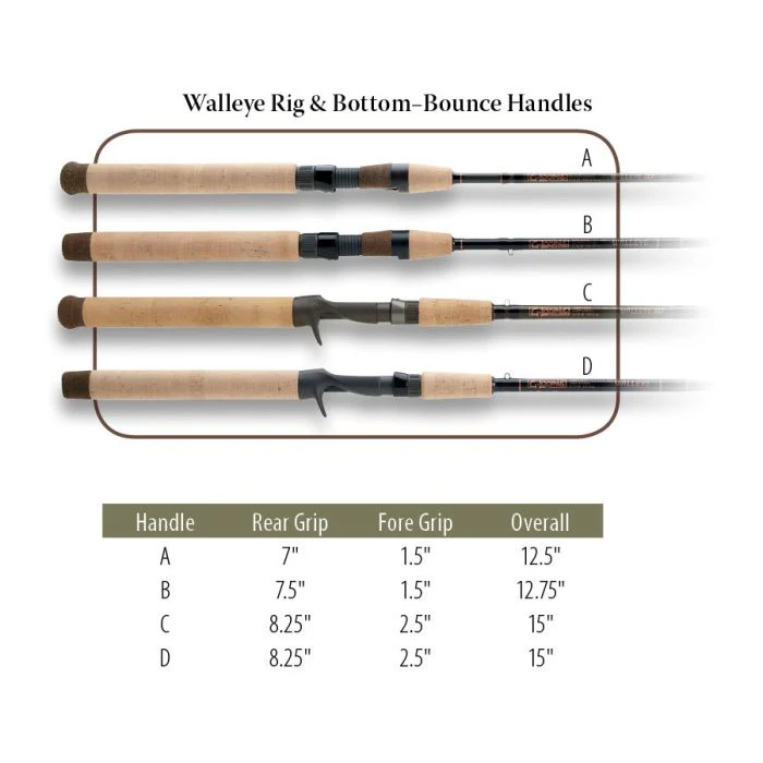 G.LOOMIS G. Loomis Walleye Rig & Bottom Bounce Spinning Rods - Image 2
